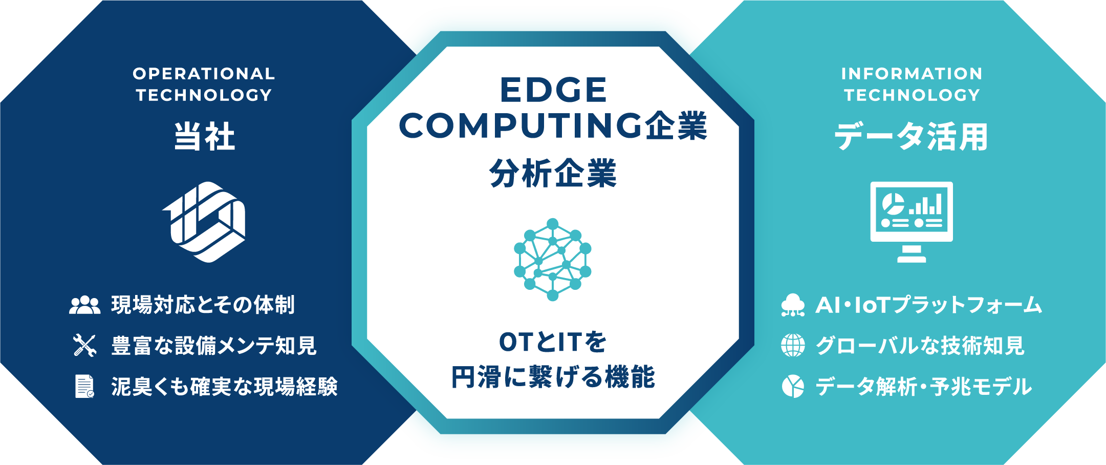 ONE CONTACT, EXPERT SOLUTIONS 図