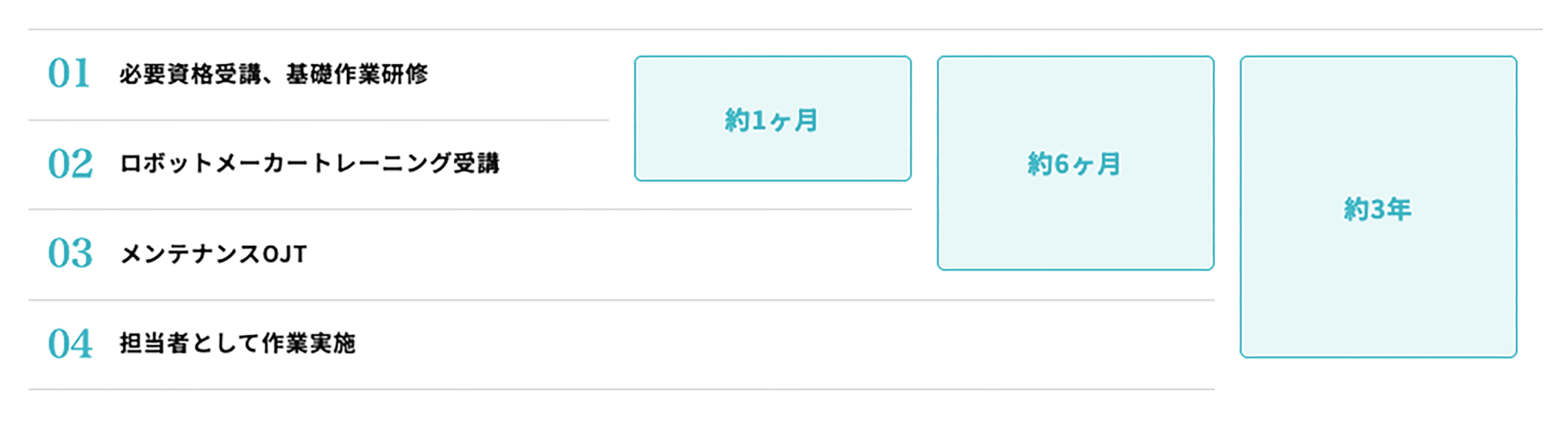 サービスエンジニア(産業用ロボットメンテナンス)