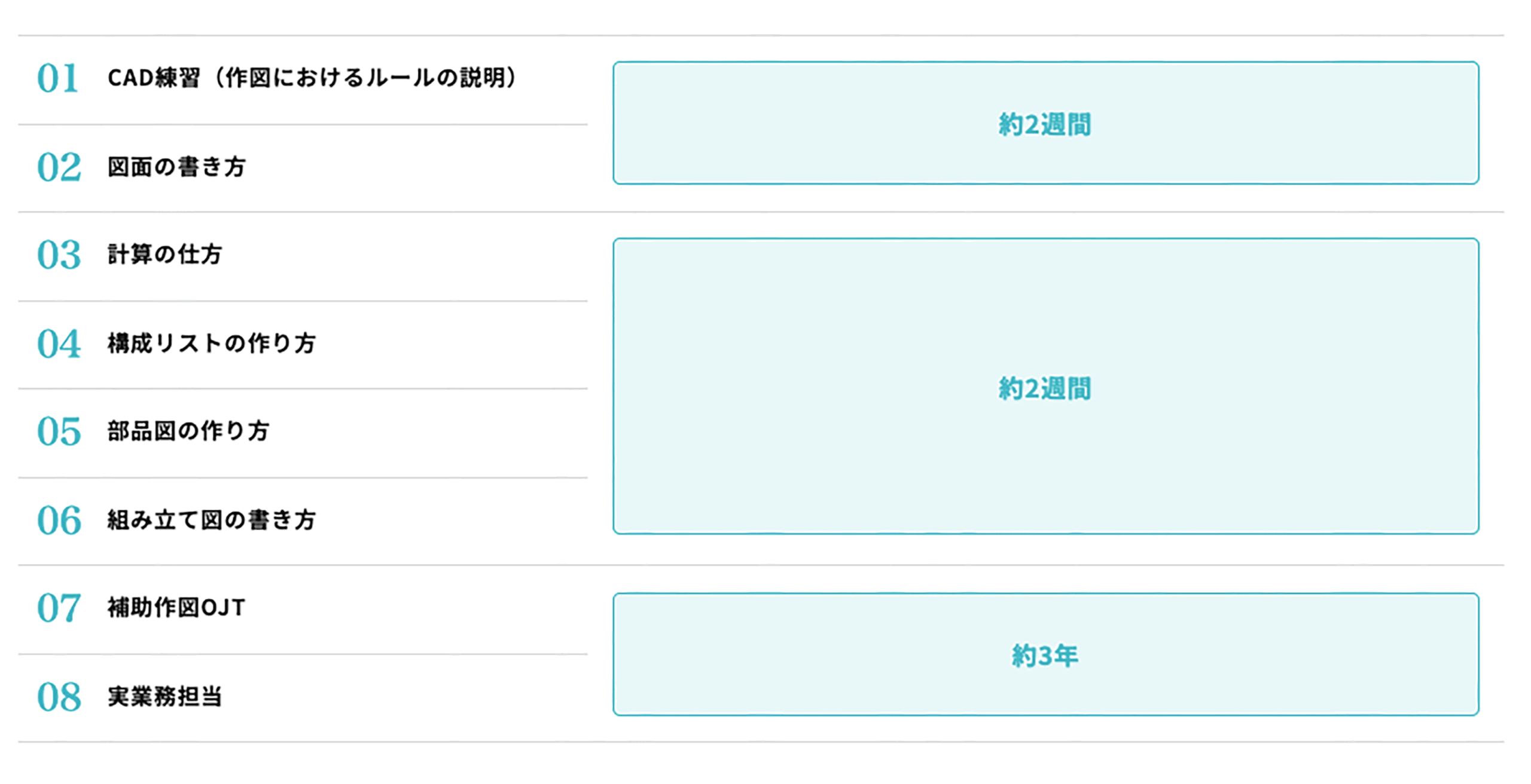 設計